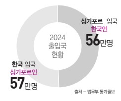 에디터 사진